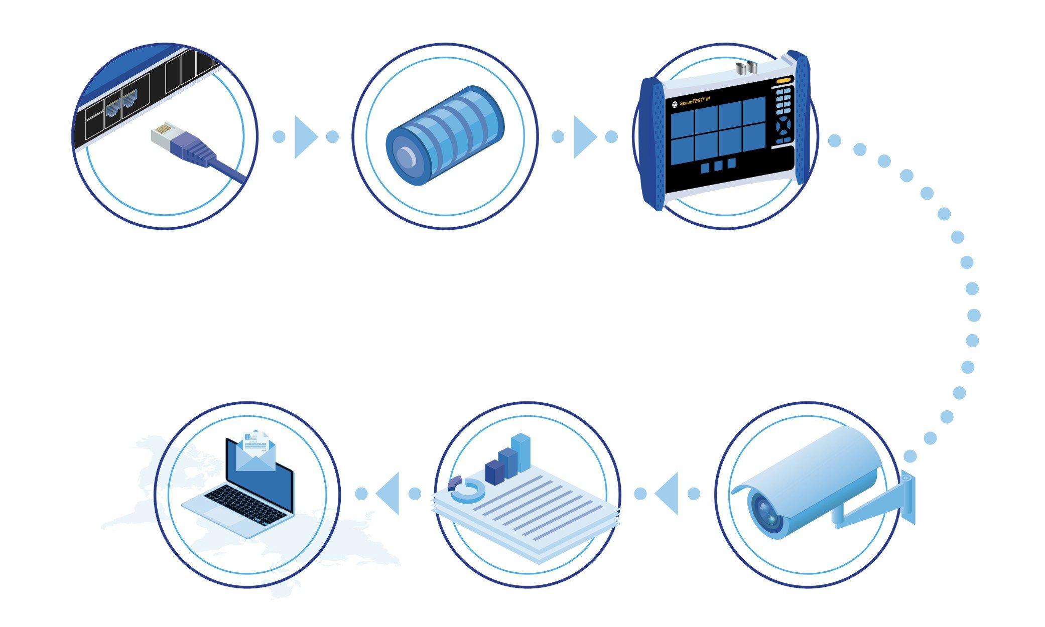 SecuriTEST: een tester voor probleemoplossing van beveiligingscamera's van Trend Networks (een merk van Hemmink)